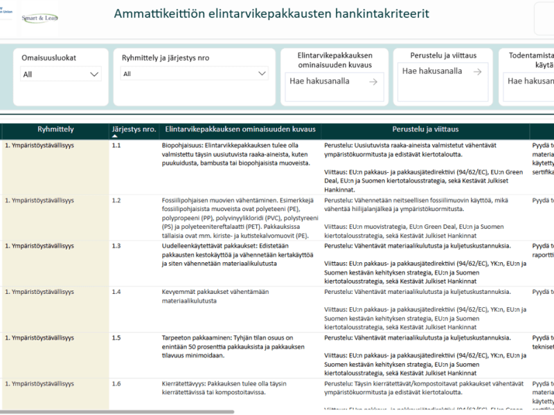  Kestäviä hankintakriteerejä elintarvikepakkauksille julkisiin&nbsp;hankintoihin