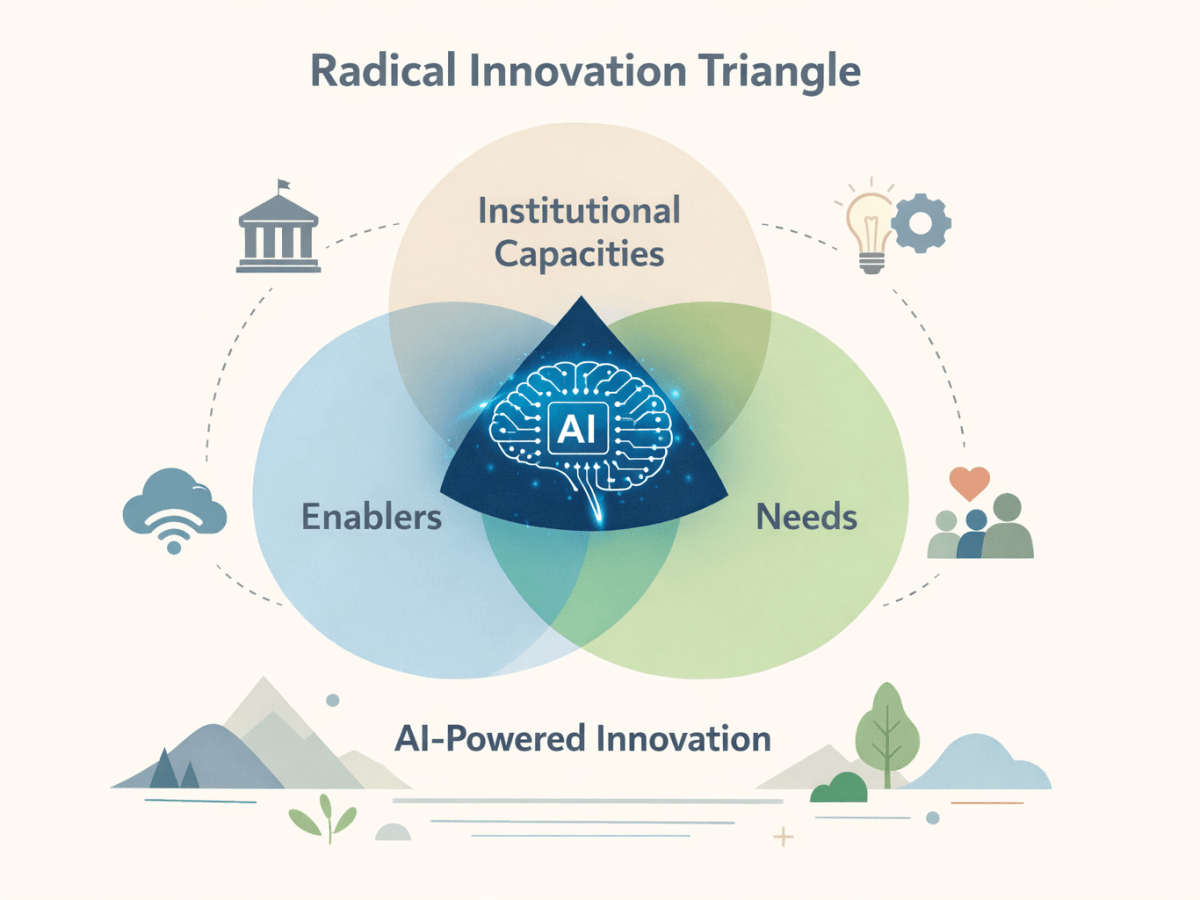 Radical Innovation Triangle