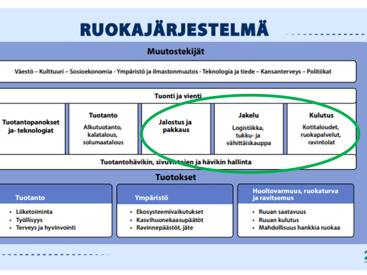 Ruokastrategia 2040 kohtaa käytännön Lahti Change(K)now-pilotissa